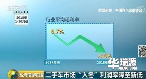 “不真实兴盛”的二手车行业，背后不了解多少人被骗